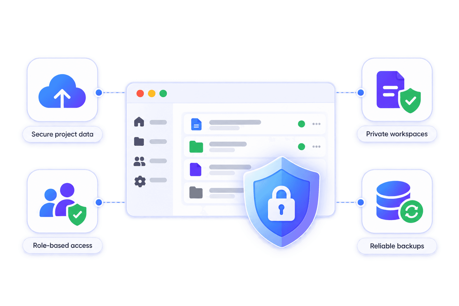 Secure project data, private workspaces, role-based access, and backups